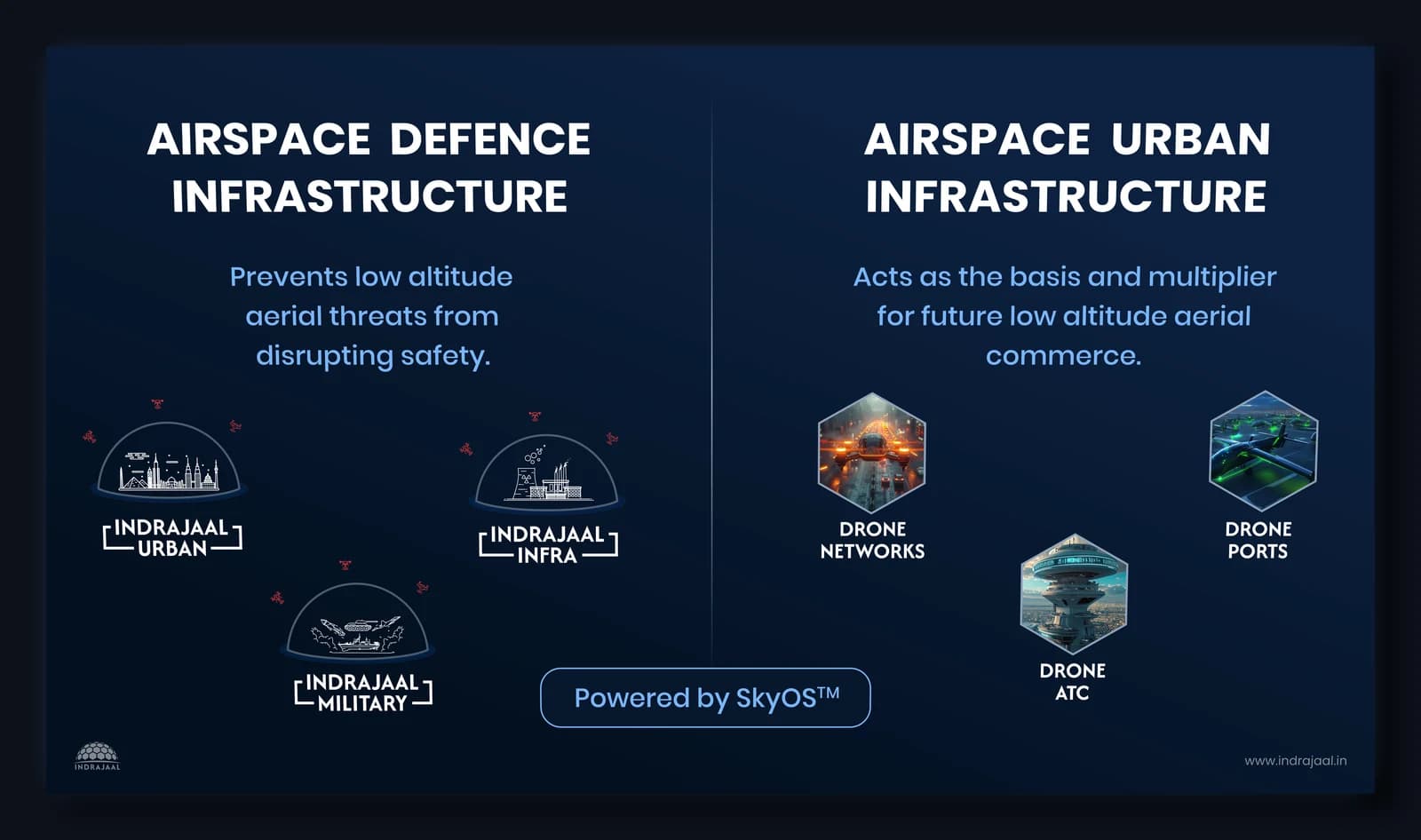 Airspace Defense Dome