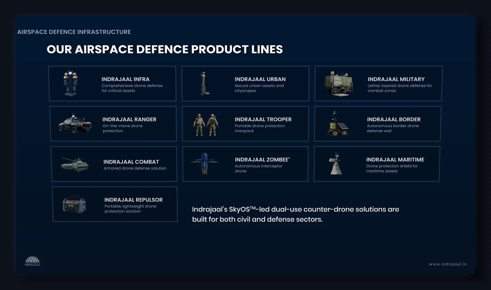 5-Layered Defence Infrastructure — gallery image 1